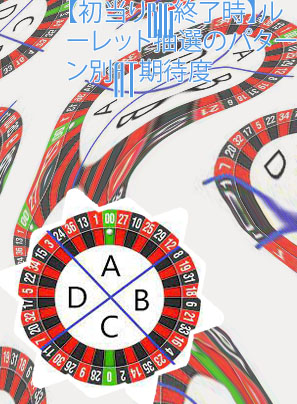 ルーレット 数字 配列